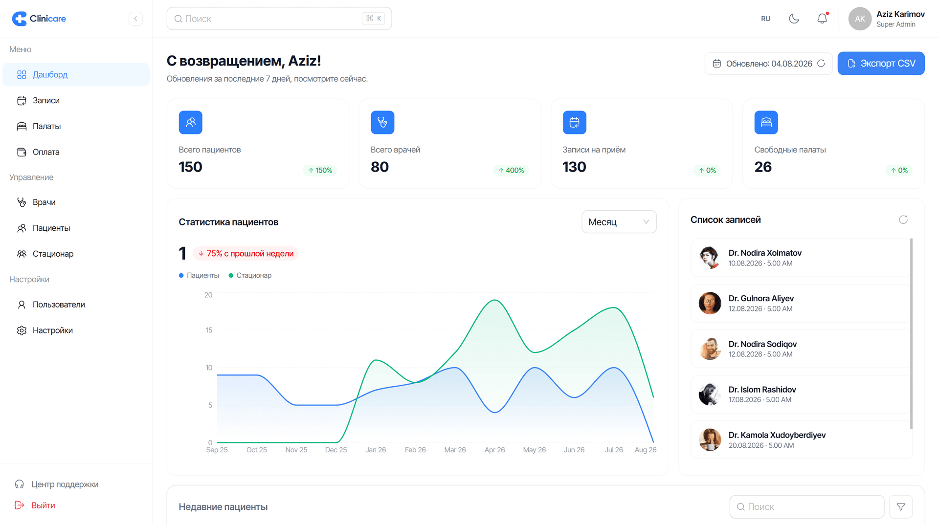 ClinicARE dashboard — counters, patient statistics chart and the appointment list