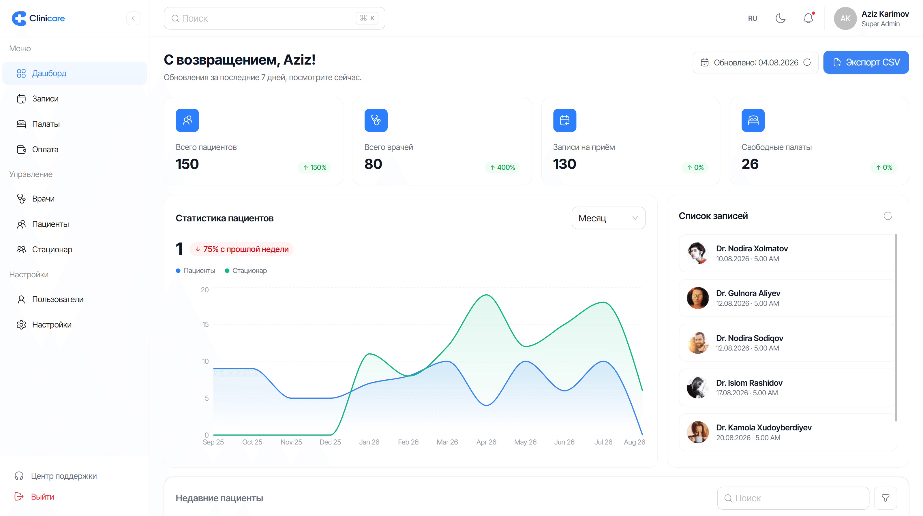 ClinicARE dashboard — counters, patient statistics chart and the appointment list